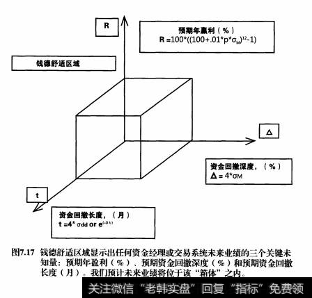 CCZ在定义“预期”业绩的轮廓方面起到了哪些有利的作用？