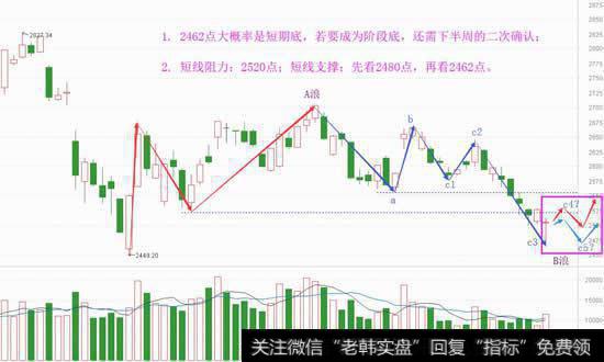 别小瞧不跟跌的A股，咱也有春天