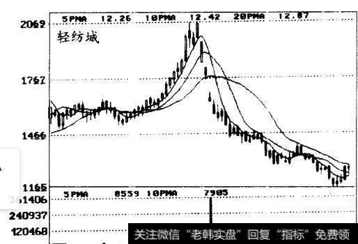 有哪些降低持股成本的方法？具体方法有哪些优缺点？