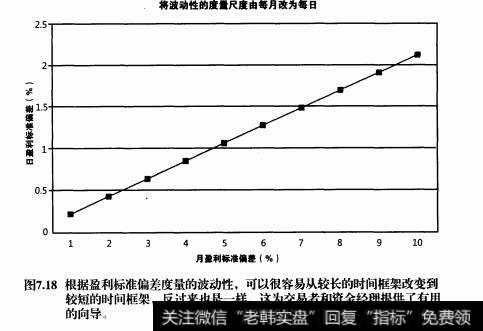 如何通过度量尺度来改变波动性？还有哪些方法可以减少波动性？