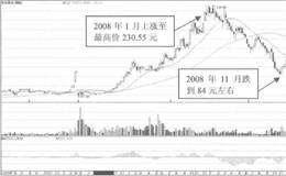 重资产投资类股票如何做才能不被市场抛弃？