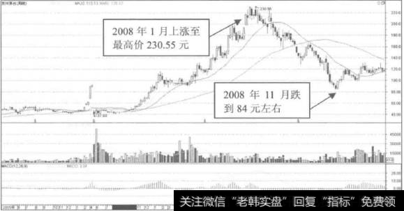 重资产投资类股票如何做才能不被市场抛弃？