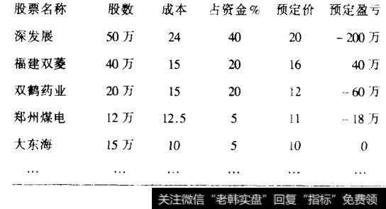 投套牢者如何把握住抛出时机？有哪些抛出方法？