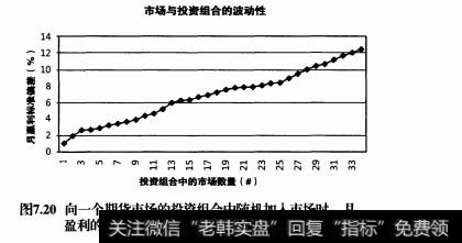 什么是多元化？多元化的作用是什么？多元化可以带来盈利吗？