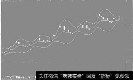 “铁人实战技法”系列公式是什么？实战交易条例是什么？