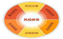 投资应该具备什么样的能力？如何培养投资的能力？