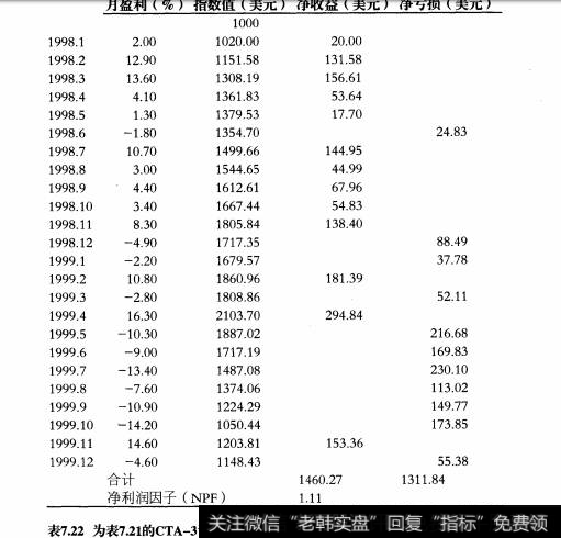 通过比较9位资金经理的业绩可以得出哪些历史性数据？