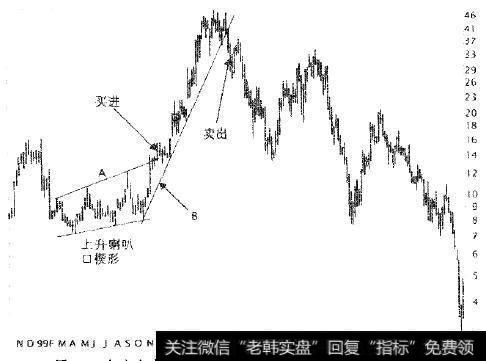 趋势线应用案例