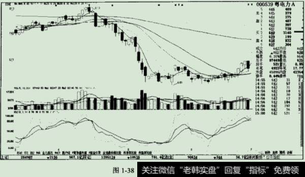 消息涨停要提防之粤电力A