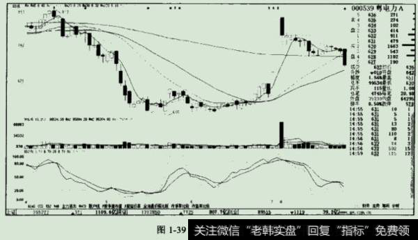 那么这里的涨停充其量只能看做是试盘而已。
