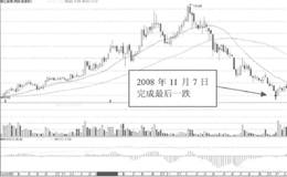 如何提高分辨的能力？如何发现价值能力？