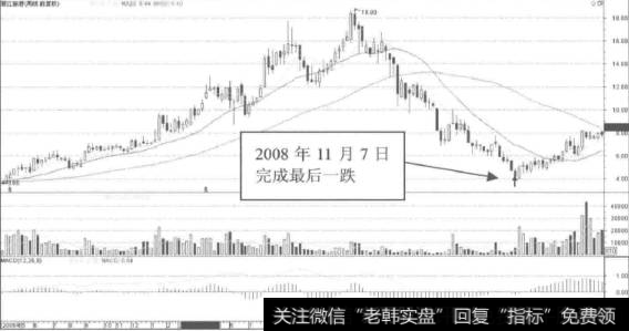 如何提高分辨的能力？如何发现价值能力？