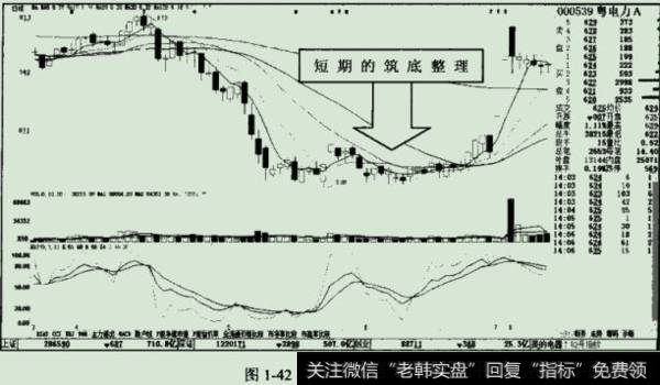 粤电力A就是经过了短暂的筑底后就出现快逮拉升