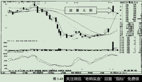 粤电力A在运行的过程中就出现了这种现象。