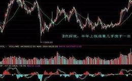 非趋势摆动指标的特殊作用吗？任何价格极值的终结是什么操作呢？