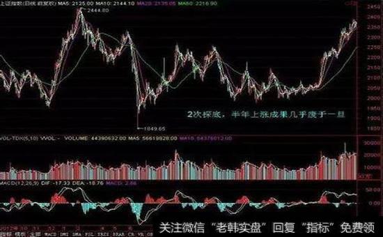 非趋势摆动指标的特殊作用吗？任何价格极值的终结是什么操作呢？