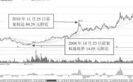 如何培养反思能力？为什么说赚快钱导致失败？