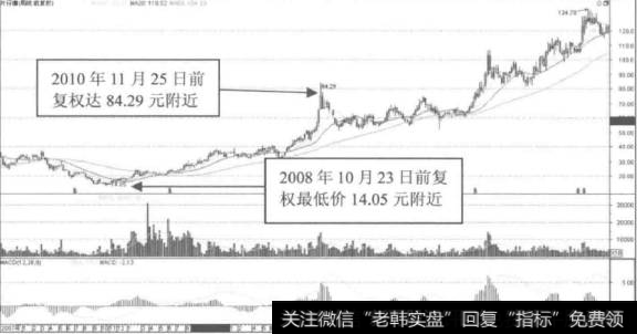 如何培养反思能力？为什么说赚快钱导致失败？