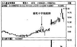 长十字星分析意义,垂死十字星陷阱有哪些？