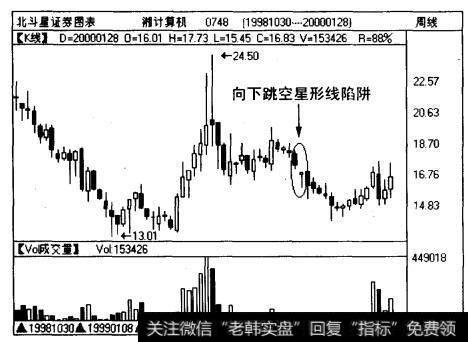 向下跳空星形线陷阱