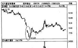 向下跳空三段十字线形态如何?如何研判这一形态？