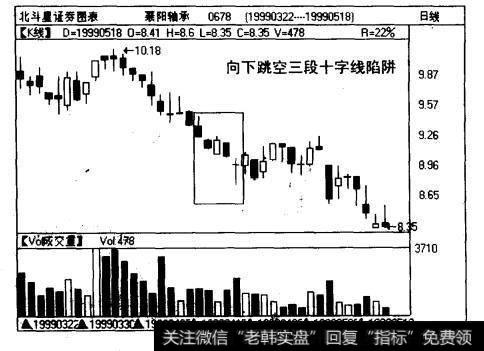 裒阳轴承（0678) 日线图