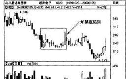 炉架底形态,实例图,陷阱实例讲解