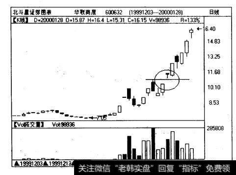 牟联商厦（600632)曰线图