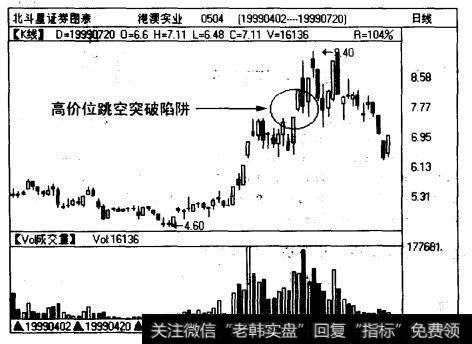 港澳实业（0504)曰线图