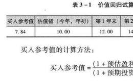 股票投资：价值回归试算表