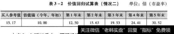 价值回归试算表（二）