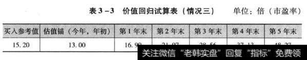 价值回归试算表（三）