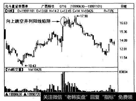 广西斯壮（0716)日线图