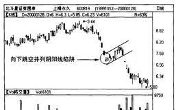 向上跳空并列线形态如何?并列阴阳线陷阱实例讲解