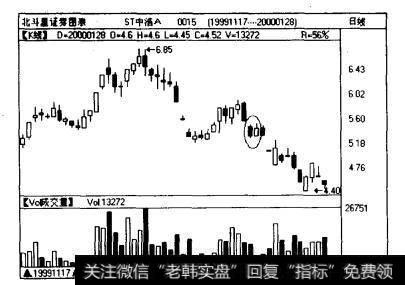 ST中浩A(0015)日线图