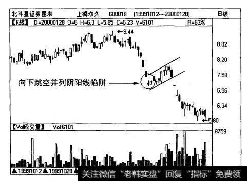 上海永久(600818)日线图