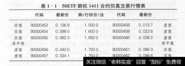 表1-1中的行悄显示方式为矩阵式，中间一列为行权价，左面对应的是认购期权行情，右面对应的是认沽期权行情。