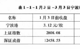 为什么要从“新闻事件”里选股票?怎样从新闻事件里选股票?