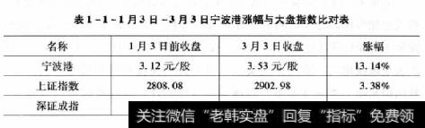 表1-1~1月3日~3月3日宁波港涨幅与<a href='/wueryijiuba/284383.html'>大盘指数</a>比对表