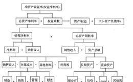 股票投资之“万佛朝宗”的ROE