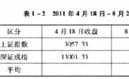 个股分化后如何选股?怎么看个股分化？