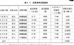 如何巧用阶梯法控制仓位？阶梯法炒股为何也能赚钱？