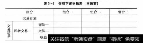 表3-1借鸡下蛋交易表(交易前)