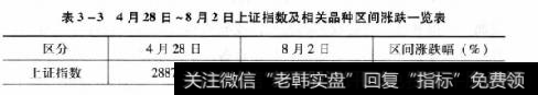 表3-34月28日~8月2日上证指数及相关品种区间涨跌一览表