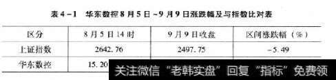 表4-1华东数控8月5日~9月9日涨跌幅及与指数比对表