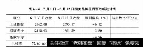 表4-47月1日~8月12日相关品种区间涨跌幅统计表