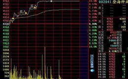 为什么说指数基金是傻瓜投资？