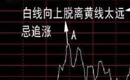 如何进行指数基金投资，才能抓住上涨的指数？