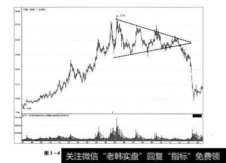 图1-4 广安爱众2010年7月一2012年2月期间的走势图