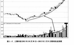 必知的量价准则有哪些？